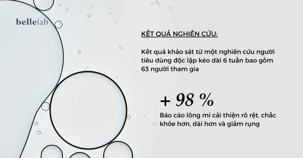 Kết quả lâm sàng Revitalash Advanced Eyelash Conditioner